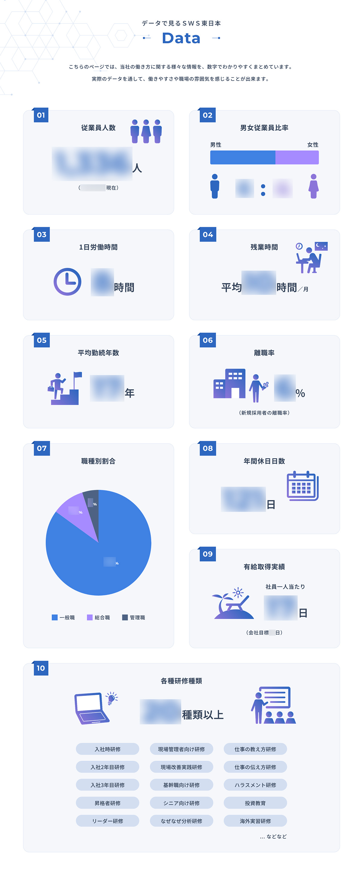 データで見るSWS東日本ページのイメージ